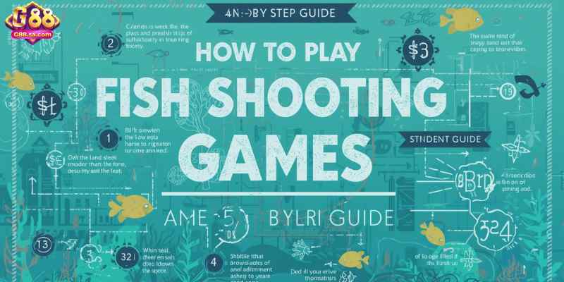 How to Play Fish Shooting Games: A Step‑by‑Step Guide