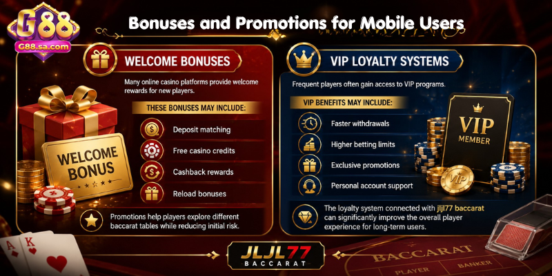 Bonuses and Promotions for Mobile Users